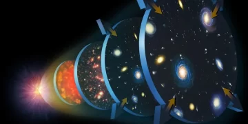 Evren Ne Kadar Hızla Genişliyor?Çeviri 